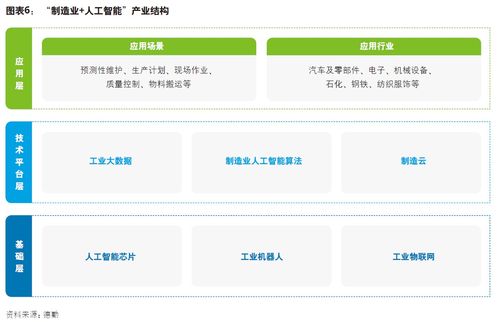 制造業(yè)人工智能創(chuàng)新應(yīng)用發(fā)展報(bào)告 聚焦AI基礎(chǔ)軟件開(kāi)發(fā)現(xiàn)狀與展望