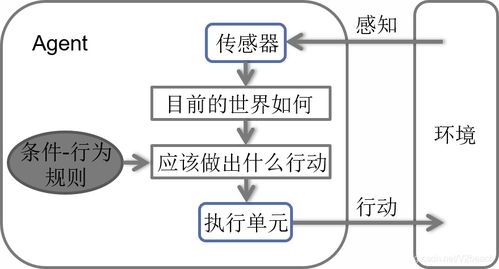 AI算法復(fù)習(xí)精要與人工智能基礎(chǔ)軟件開(kāi)發(fā)入門指南