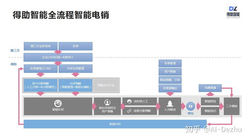 人工智能時(shí)代 企業(yè)軟件機(jī)器人的應(yīng)用現(xiàn)狀與基礎(chǔ)軟件開(kāi)發(fā)挑戰(zhàn)