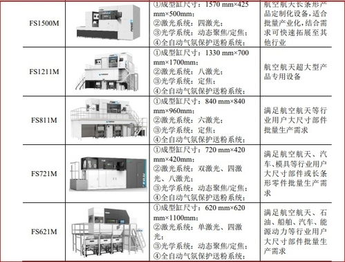 華曙高科 以自主工業(yè)軟件與人工智能為引擎，打造未來(lái)CAM工廠新范式